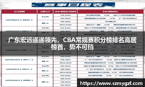 广东宏远遥遥领先，CBA常规赛积分榜排名高居榜首，势不可挡