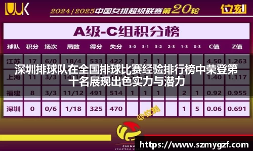 深圳排球队在全国排球比赛经验排行榜中荣登第十名展现出色实力与潜力